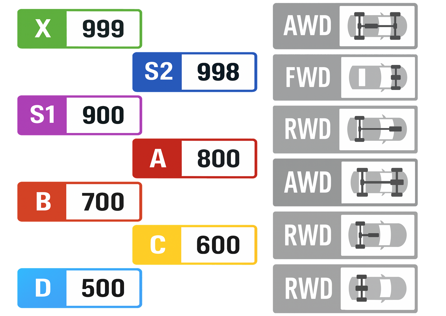 Sticker Set - FORZA HORIZON STATS