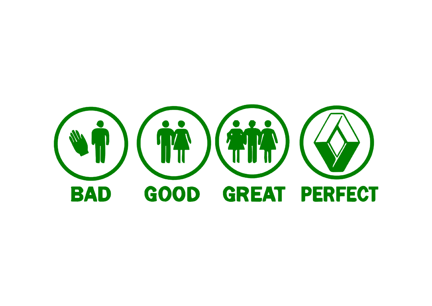Sticker - BAD GOOD PERFECT RENAULT