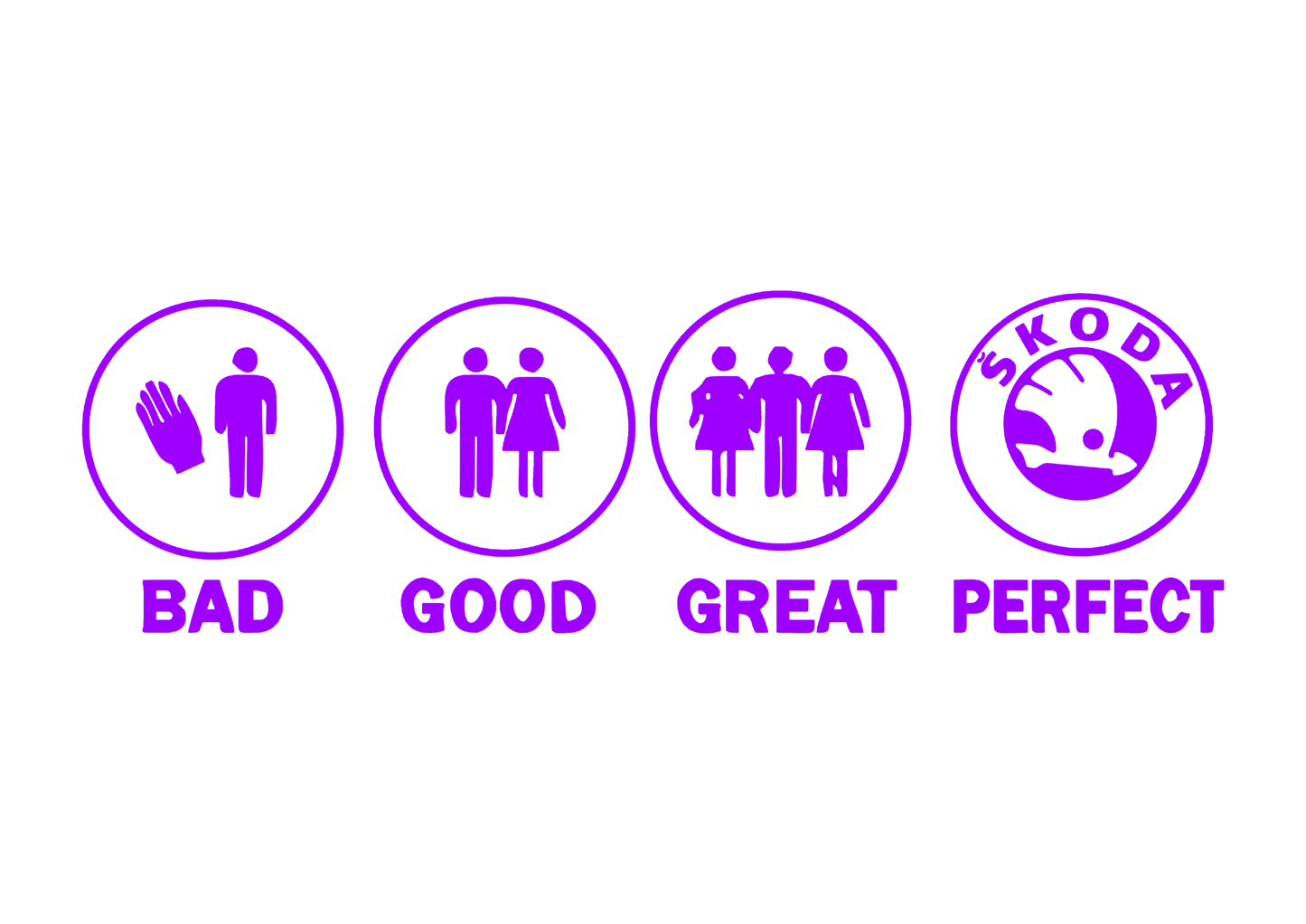 Sticker - BAD GOOD PERFECT SKODA