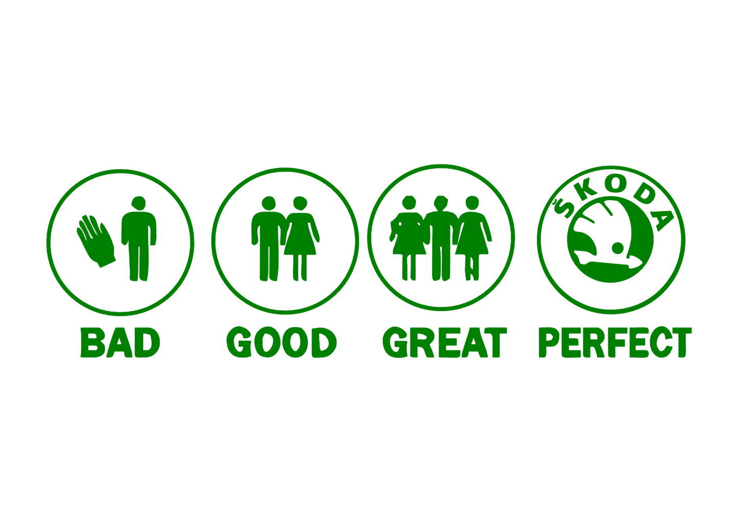 Sticker - BAD GOOD PERFECT SKODA