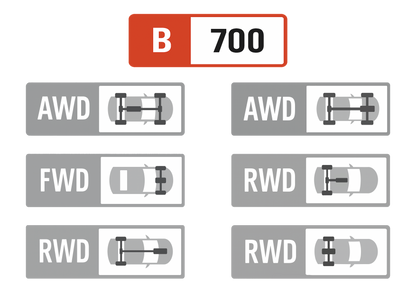 Sticker Set - FORZA HORIZON STATS