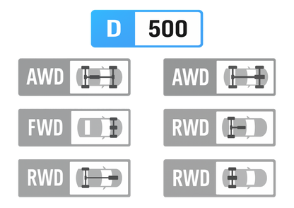 Sticker Set - FORZA HORIZON STATS