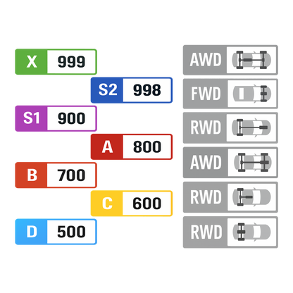 Sticker Set - FORZA HORIZON STATS