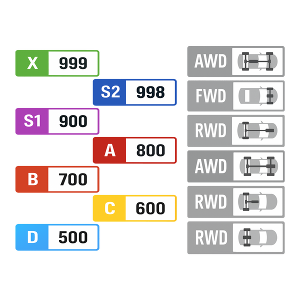 Sticker Set - FORZA HORIZON STATS
