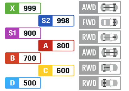 Sticker Set - FORZA HORIZON STATS