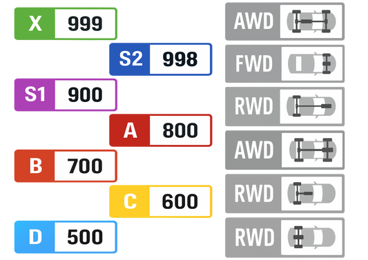 Sticker Set - FORZA HORIZON STATS